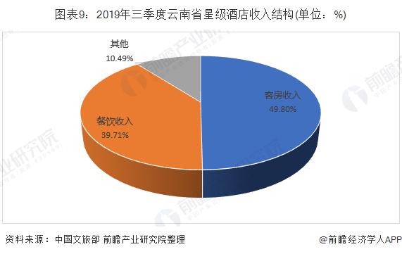 5星级酒店收入组成（五星级酒店一年赚多少）-图1