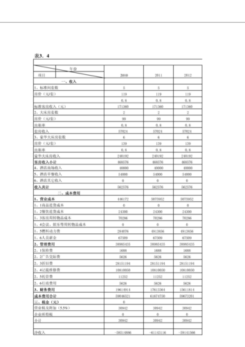 5星级酒店收入组成（五星级酒店一年赚多少）-图2