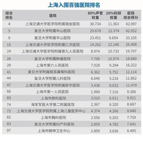 瑞金医院总收入（瑞金医院年营收）-图1