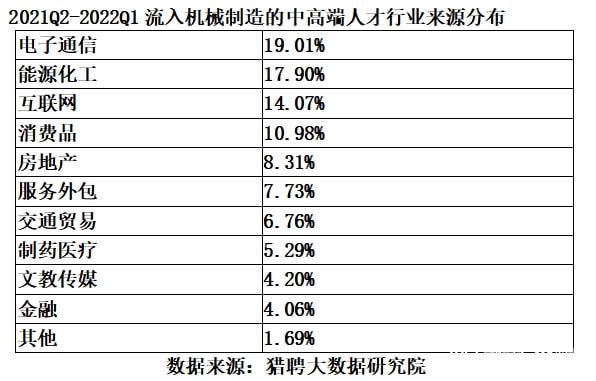 微电子博士收入（微电子博士好毕业吗）-图2