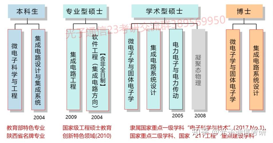 微电子博士收入（微电子博士好毕业吗）-图3