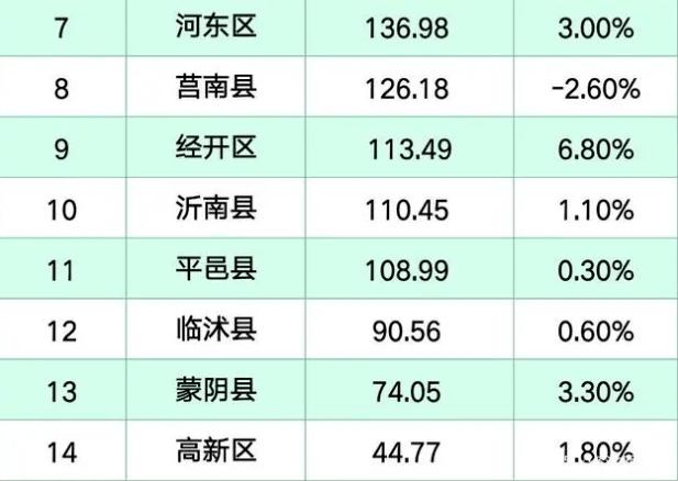 沂水县收入（沂水县收入中位数）-图1