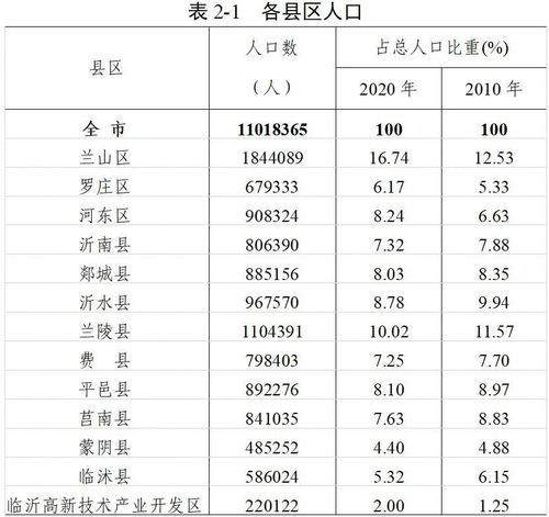 沂水县收入（沂水县收入中位数）-图2