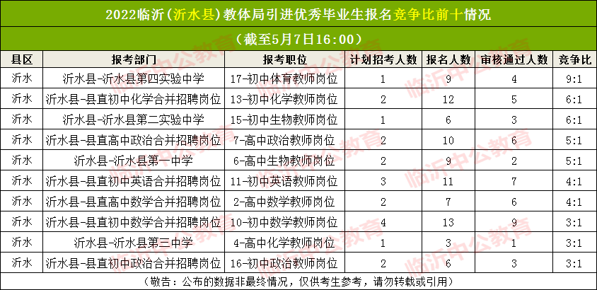 沂水县收入（沂水县收入中位数）-图3