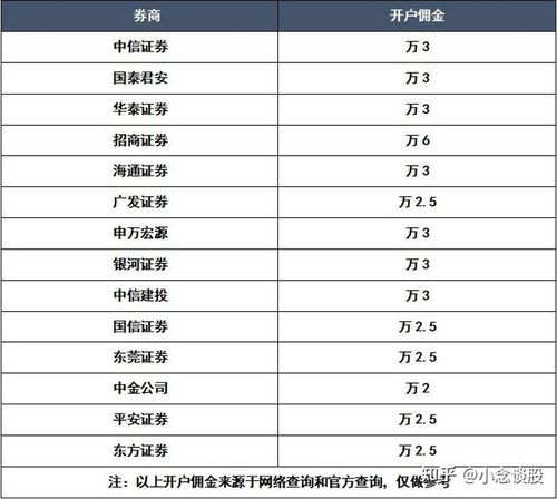 证券客户经理收入（证券客户经理收入构成表）-图1