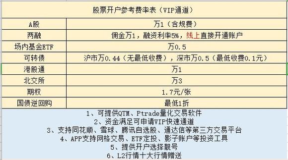 证券客户经理收入（证券客户经理收入构成表）-图3