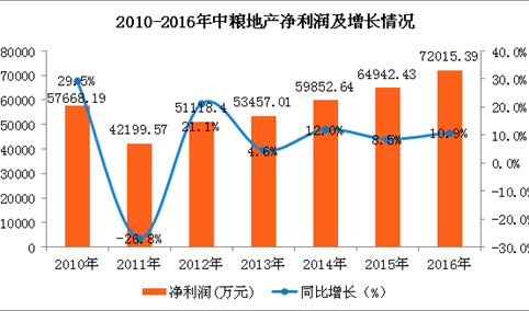 中粮高层收入（中粮高层收入怎么样）-图1