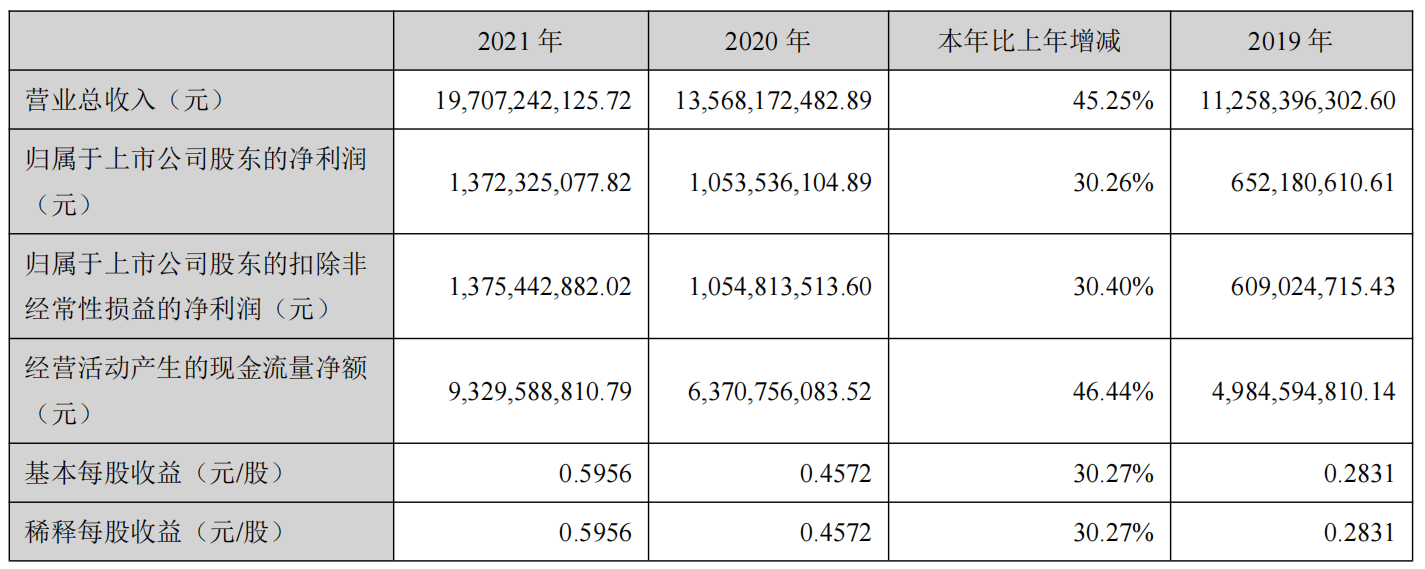 中粮高层收入（中粮高层收入怎么样）-图2