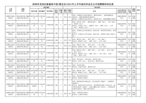 深圳龙岗教师收入（深圳龙岗区教师工资多少）-图2