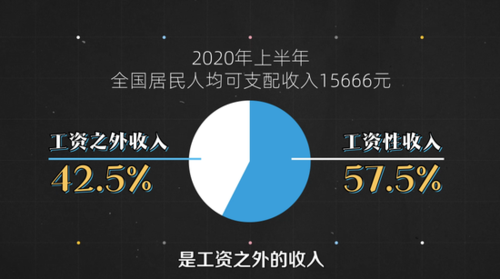 工资收入来源（工资收入来源于境外 还需要缴税吗）-图1