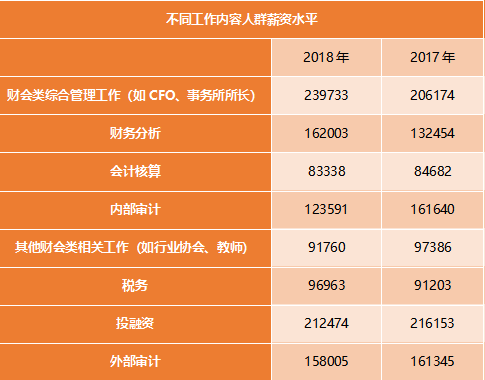 工资收入来源（工资收入来源于境外 还需要缴税吗）-图2