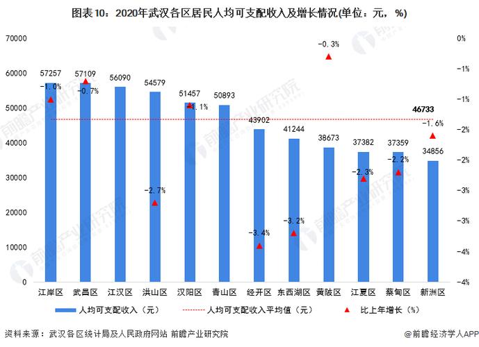 武汉市平均收入（武汉市平均收入2022）-图1