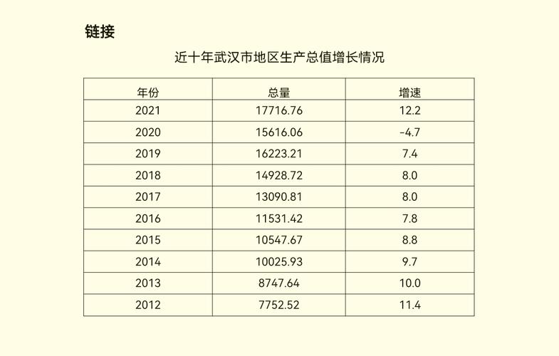 武汉市平均收入（武汉市平均收入2022）-图3