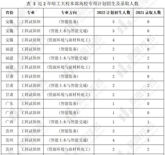 水利专业深圳收入（水利专业深圳收入高吗）-图3