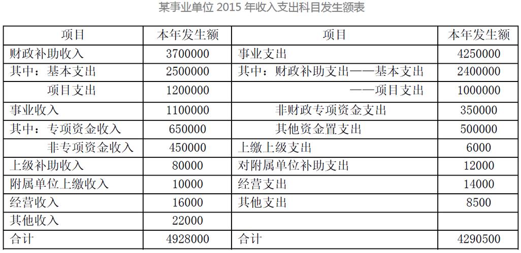 事业单位人员收入（事业单位人员收入与支出不符怎么处理）-图2