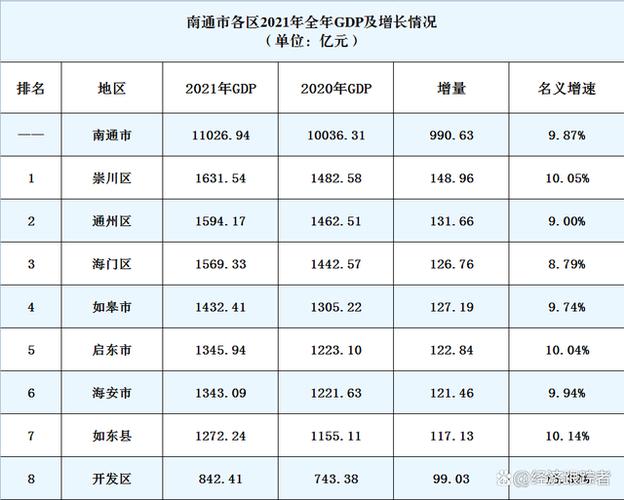 南通财务收入（南通财政收入2021）-图1