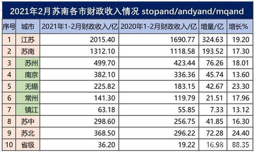 南通财务收入（南通财政收入2021）-图2