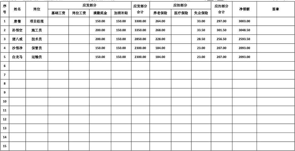 工程经理收入（工程部门经理工资多少）-图3