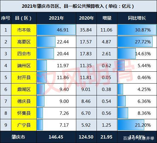 四会市收入（四会市收入水平）-图2