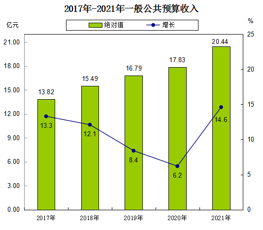 四会市收入（四会市收入水平）-图3