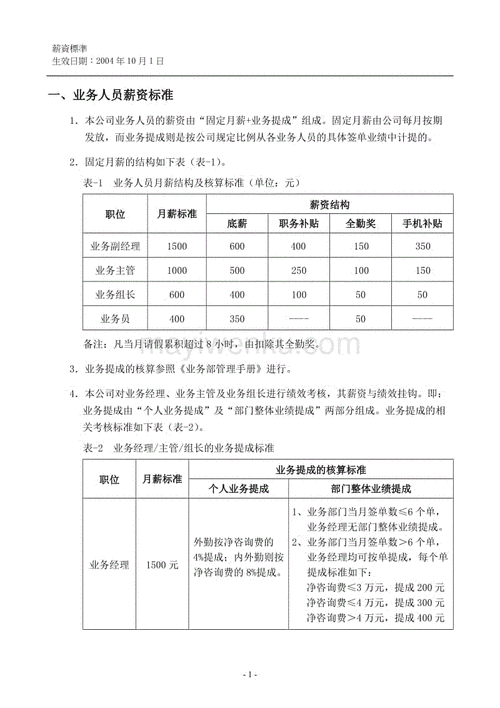 业务提成后的收入（业务提成费用）-图3