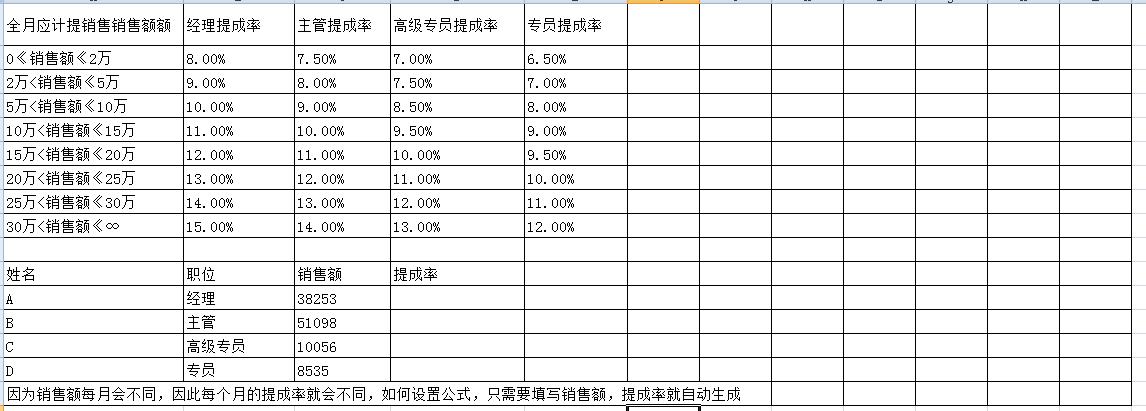 业务提成后的收入（业务提成费用）-图2