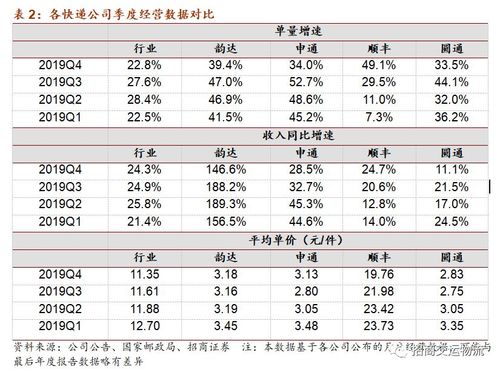 顺丰职员收入（顺丰的薪资）-图1