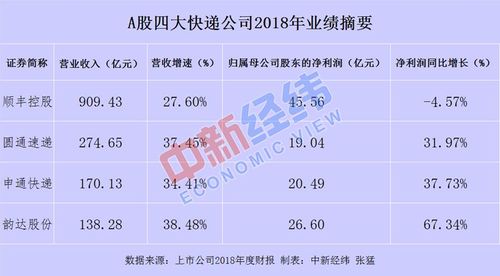 顺丰职员收入（顺丰的薪资）-图2