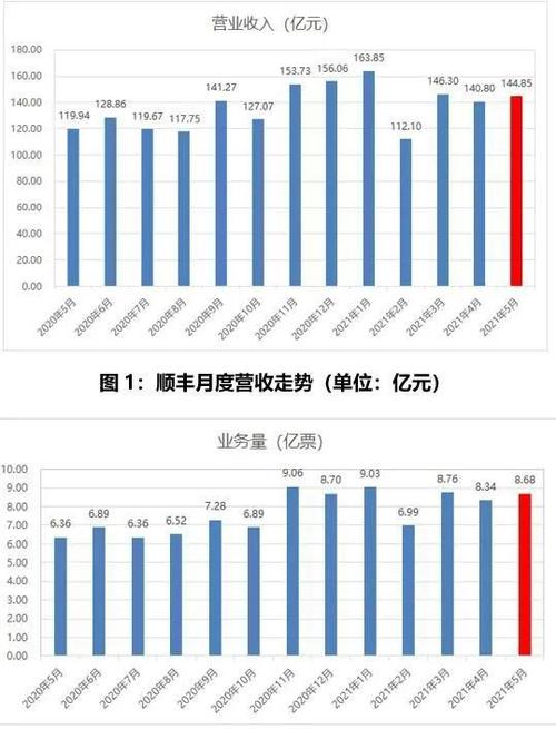 顺丰职员收入（顺丰的薪资）-图3