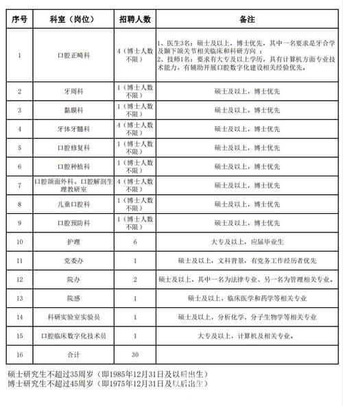 长沙中心医院收入（长沙市中心医院2019年招聘）-图3