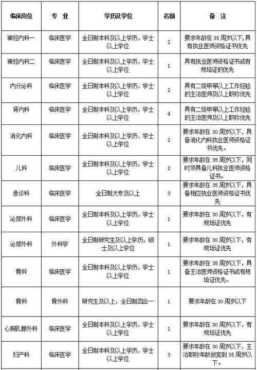 长沙中心医院收入（长沙市中心医院2019年招聘）-图2