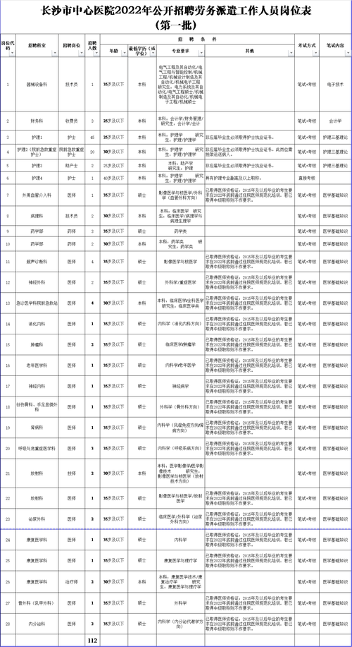 长沙中心医院收入（长沙市中心医院2019年招聘）-图1