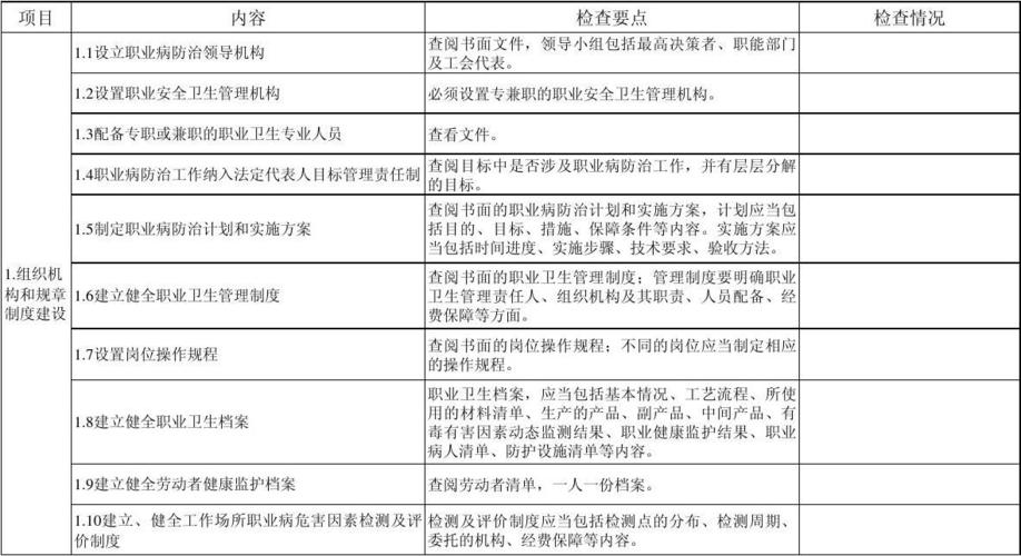 职业卫生评价收入情况（职业卫生现状评价多少钱）-图1