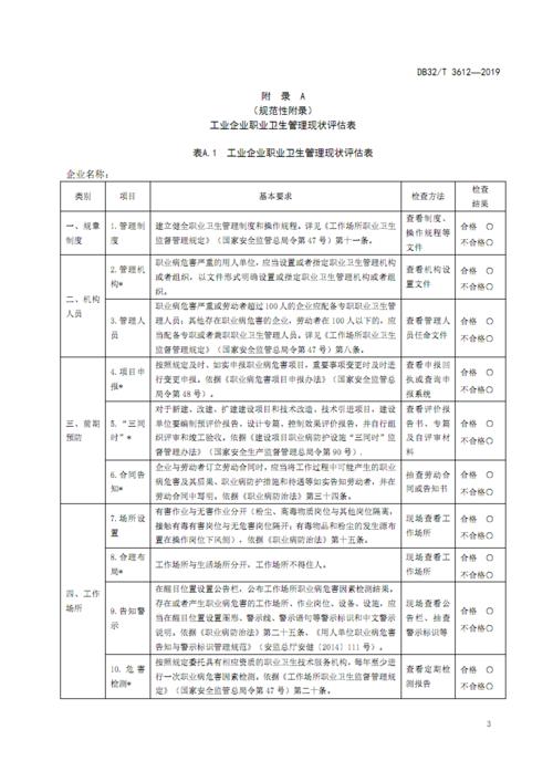 职业卫生评价收入情况（职业卫生现状评价多少钱）-图3