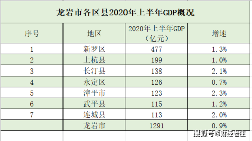 龙岩的经济收入（龙岩的经济收入排名）-图2