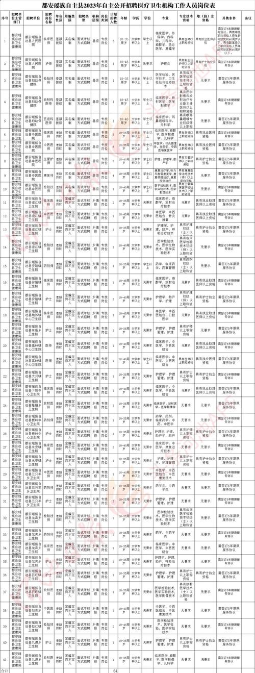 宜都事业单位收入（宜州事业单位工资）-图1