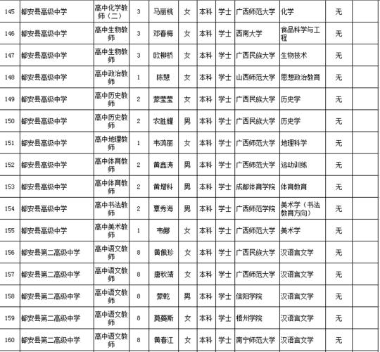 宜都事业单位收入（宜州事业单位工资）-图3