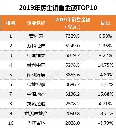 地产人均收入（地产人均收入多少）-图1