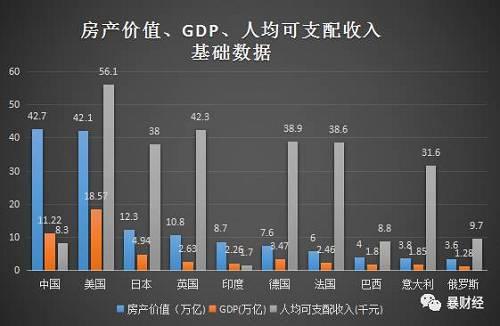 地产人均收入（地产人均收入多少）-图2