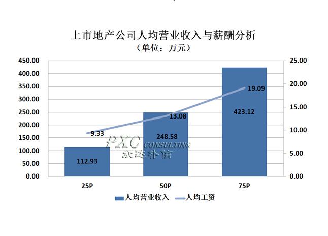 地产人均收入（地产人均收入多少）-图3