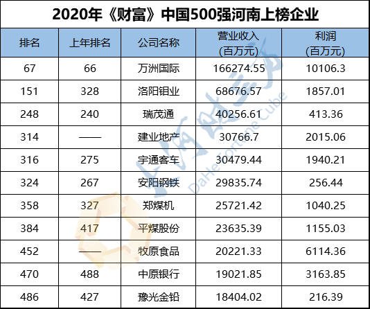 河南建筑企业收入排名（2019河南建筑施工企业50强）-图3