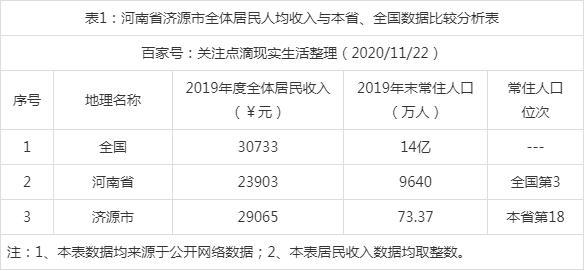 河南济源人均收入（2019年济源人均收入）-图1