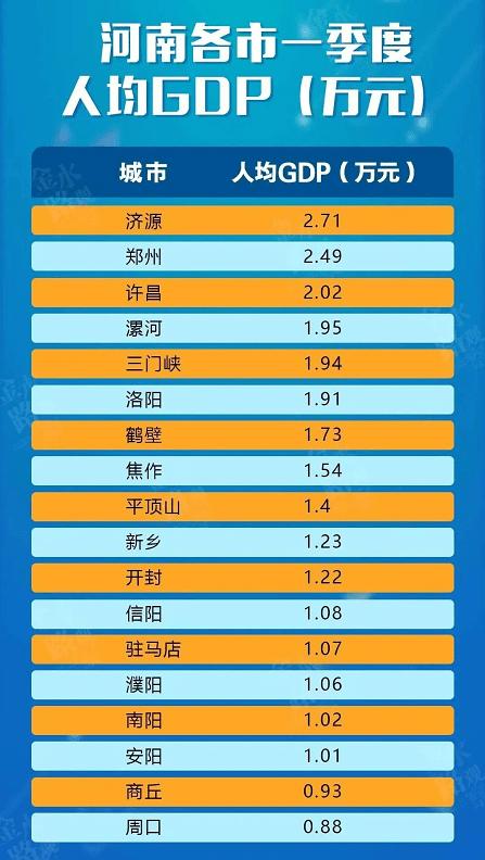 河南济源人均收入（2019年济源人均收入）-图2