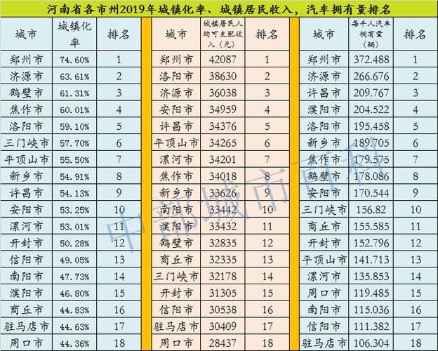 河南济源人均收入（2019年济源人均收入）-图3