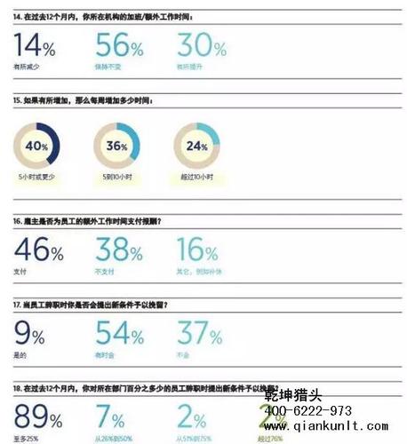 猎头收入（猎头收入水平）-图2