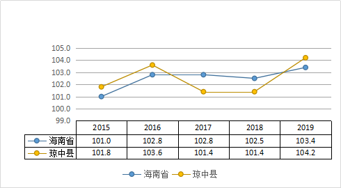 海南月收入分布（海南收入和消费水平）-图3