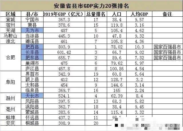 临泉平均收入多少（安徽临泉人均收入）-图2