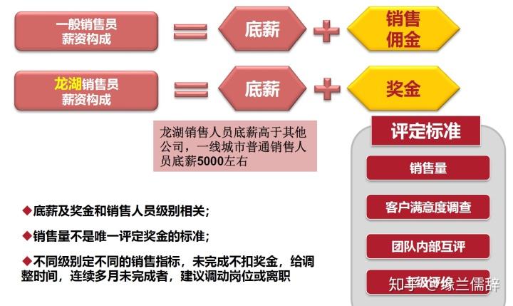 重庆到家了收入（重庆到家了薪酬制度）-图1