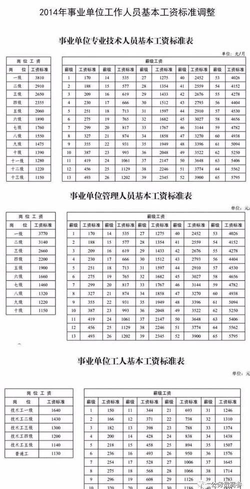 2017事业单位收入（2020年事业单位人员工资）-图2