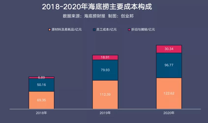 海底捞员工收入（海底捞普通员工收入）-图3